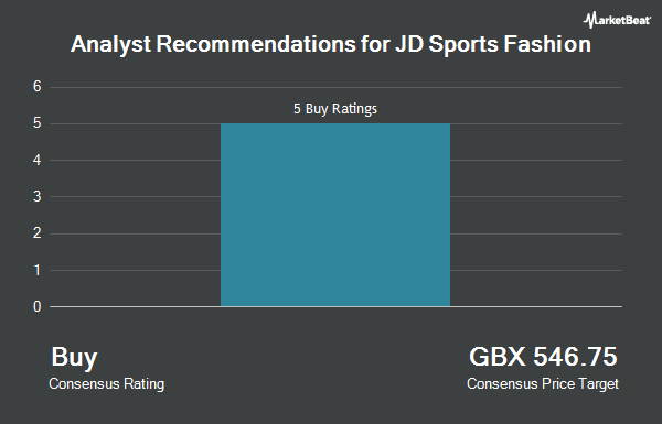 Analyst Recommendations for JD Sports Fashion (LON:JD)