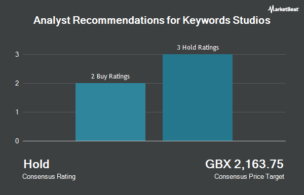 Analyst Recommendations for Keywords Studios (LON:KWS)