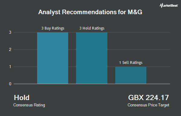 Analyst Recommendations for M&G (LON:MNG)