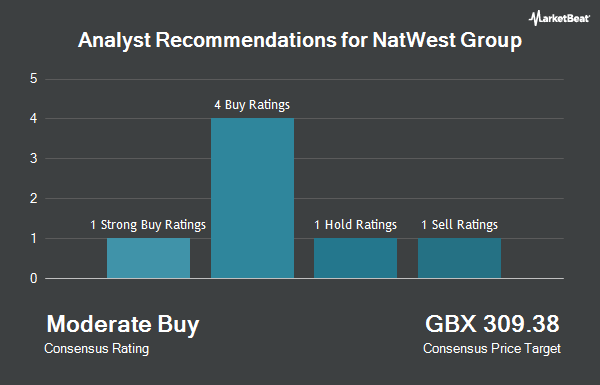 Analyst Recommendations for NatWest Group (LON:NWG)