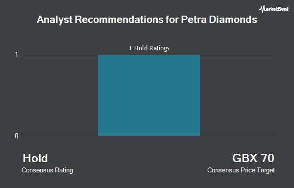   Analyst Recommendations for Petra Diamonds (LON: PDL) "title =" Analyst Recommendations for Petra Diamonds (LON: PDL) "/> </p>
<p>			 	<!-- end inline unit --><br />
				<!-- end main text --><br />
				<!-- Invalidate Article --></p>
<p>				<!-- End Invalidate --></p>
<p><!--Begin Footer Opt-In--></p>
<p style=