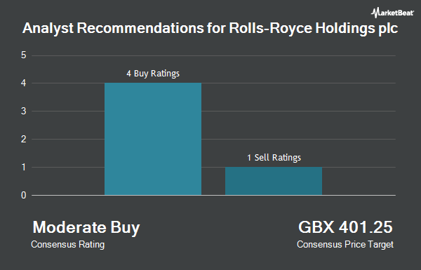 Analyst Recommendations for Rolls-Royce Holdings plc (LON:RR)