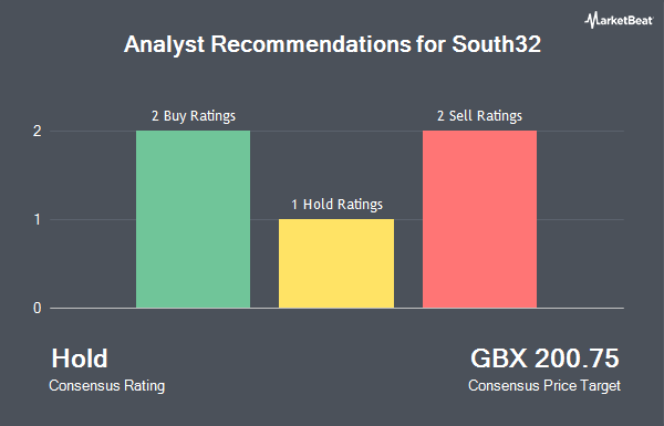 Analyst Recommendations for South32 (LON:S32)