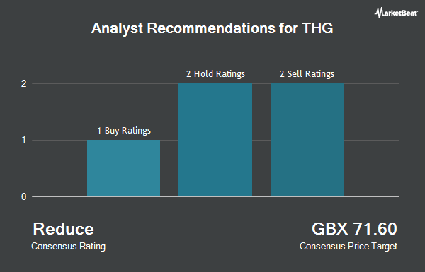 Analyst Recommendations for THG (LON:THG)