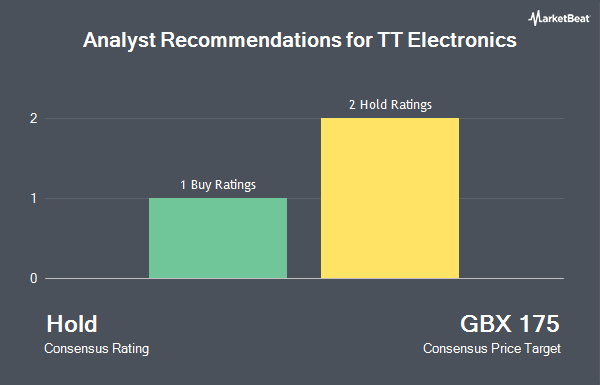 Analyst Recommendations for TT Electronics (LON:TTG)