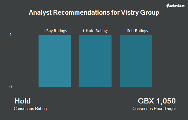 Analyst Recommendations for Vistry Group (LON:VTY)