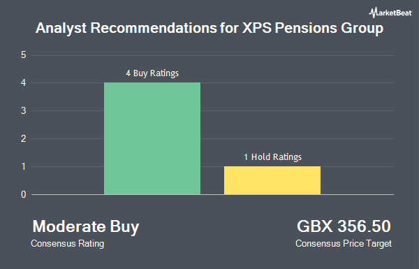 Analyst Recommendations for XPS Pensions Group (LON:XPS)