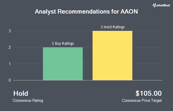 Analyst Recommendations for AAON (NASDAQ:AAON)