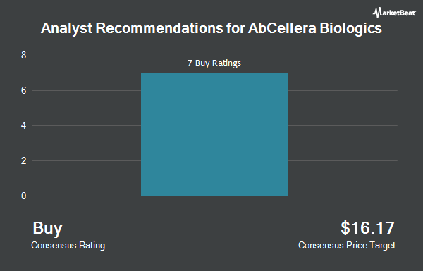 Analyst Recommendations for AbCellera Biologics (NASDAQ:ABCL)
