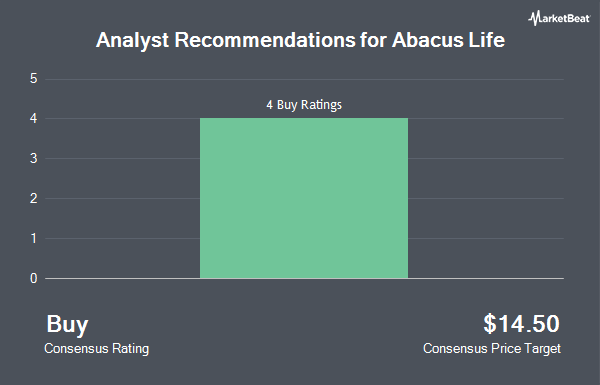 Analyst Recommendations for Abacus Life (NASDAQ:ABL)