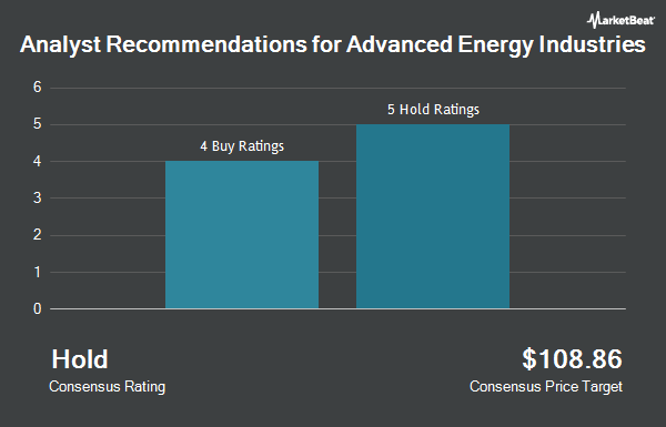 Analyst Recommendations for Advanced Energy Industries (NASDAQ:AEIS)