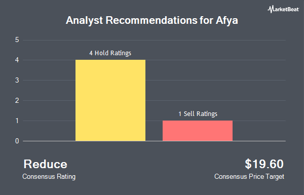 Analyst Recommendations for Afya (NASDAQ:AFYA)