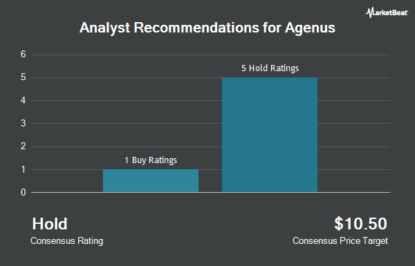 Analyst Recommendations for Agenus (NASDAQ:AGEN)