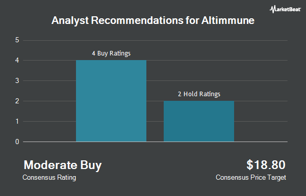 Analyst Recommendations for Altimmune (NASDAQ:ALT)