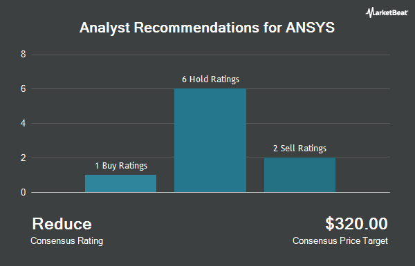 Analyst Recommendations for ANSYS (NASDAQ:ANSS)