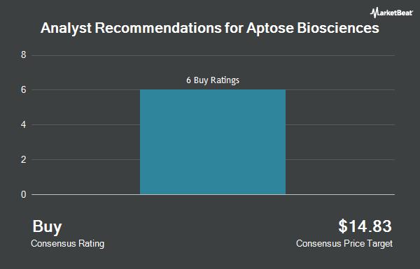 Analyst Recommendations for Aptose Biosciences (NASDAQ:APTO)