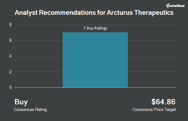 Analyst Recommendations for Arcturus Therapeutics (NASDAQ:ARCT)