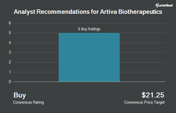 Analyst Recommendations for Artiva Biotherapeutics (NASDAQ:ARTV)