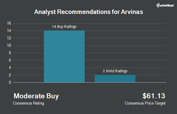 Analyst Recommendations for Arvinas (NASDAQ:ARVN)