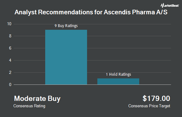 Analyst Recommendations for Ascendis Pharma A/S (NASDAQ:ASND)