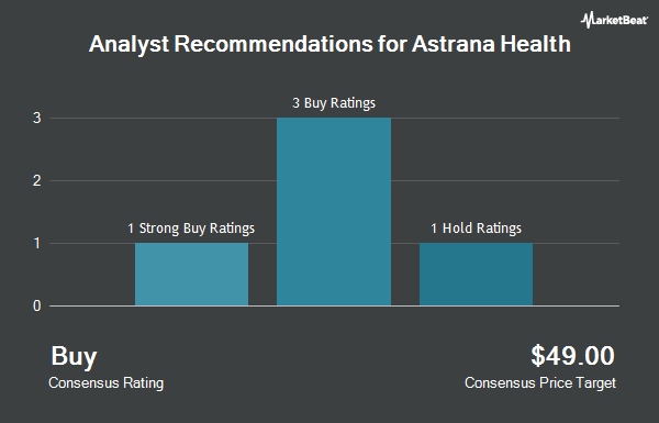 Analyst Recommendations for Astrana Health (NASDAQ:ASTH)