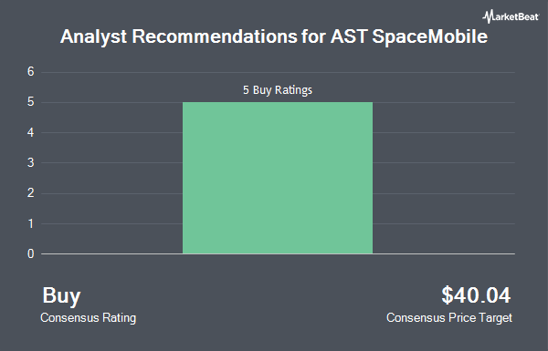 Analyst Recommendations for AST SpaceMobile (NASDAQ:ASTS)