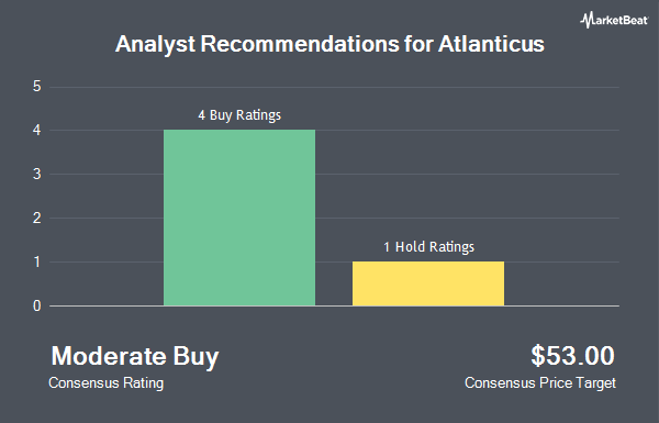 Analyst Recommendations for Atlanticus (NASDAQ:ATLC)