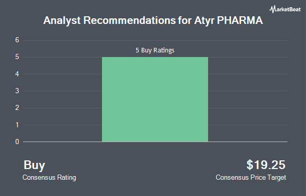 Analyst Recommendations for Atyr PHARMA (NASDAQ:ATYR)