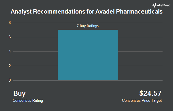 Analyst Recommendations for Avadel Pharmaceuticals (NASDAQ:AVDL)