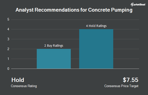 Analyst Recommendations for Concrete Pumping (NASDAQ:BBCP)