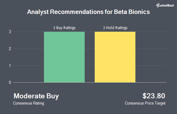 Analyst Recommendations for Beta Bionics (NASDAQ:BBNX)