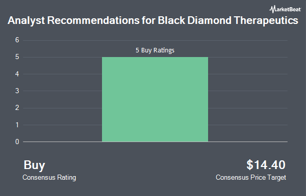 Analyst Recommendations for Black Diamond Therapeutics (NASDAQ:BDTX)