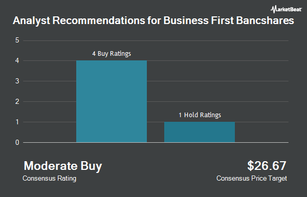 Analyst Recommendations for Business First Bancshares (NASDAQ:BFST)