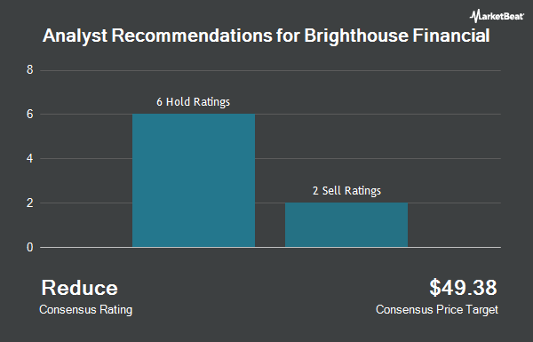 Analyst Recommendations for Brighthouse Financial (NASDAQ:BHF)