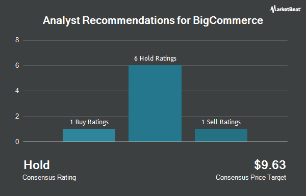 Analyst Recommendations for BigCommerce (NASDAQ:BIGC)