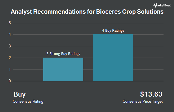 Analyst Recommendations for Bioceres Crop Solutions (NASDAQ:BIOX)