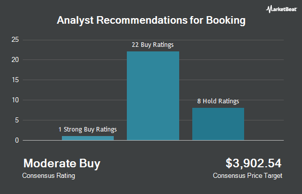 Analyst Recommendations for Booking (NASDAQ:BKNG)