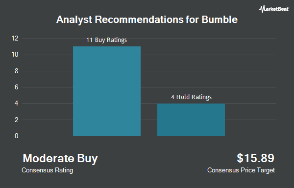 Analyst Recommendations for Bumble (NASDAQ:BMBL)