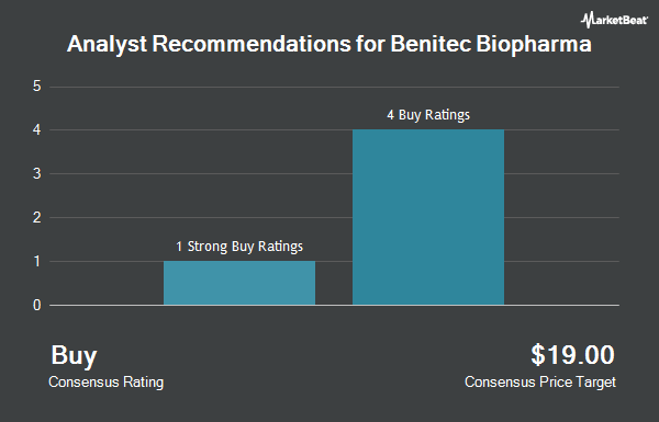 Analyst Recommendations for Benitec Biopharma (NASDAQ:BNTC)