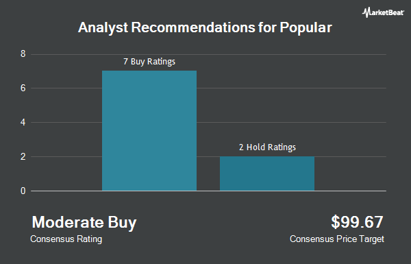 Analyst Recommendations for Popular (NASDAQ:BPOP)