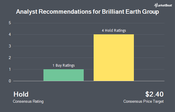 Analyst Recommendations for Brilliant Earth Group (NASDAQ:BRLT)