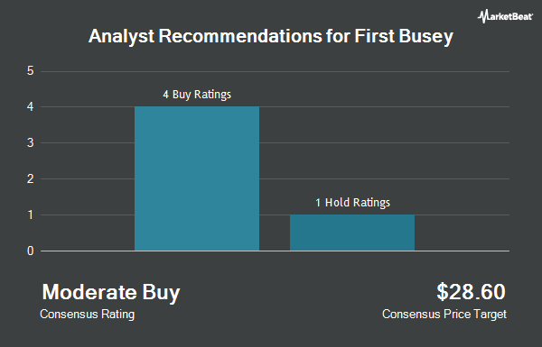 Analyst Recommendations for First Busey (NASDAQ:BUSE)