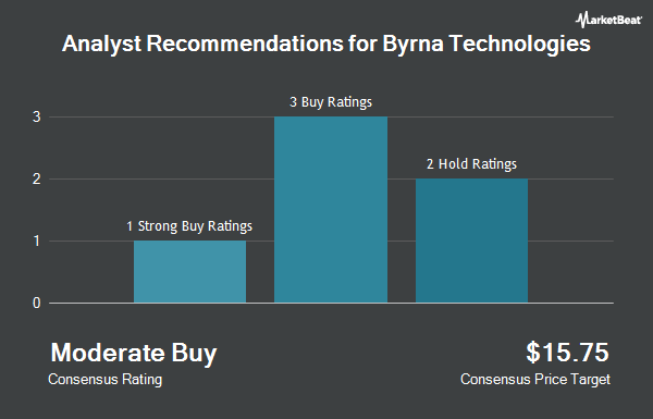 Analyst Recommendations for Byrna Technologies (NASDAQ:BYRN)