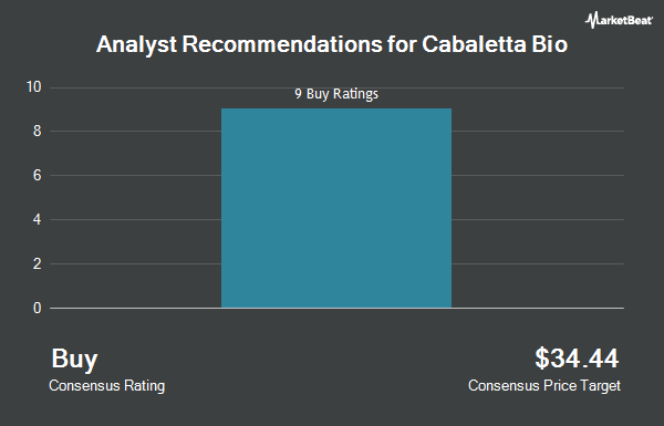 Analyst Recommendations for Cabaletta Bio (NASDAQ:CABA)