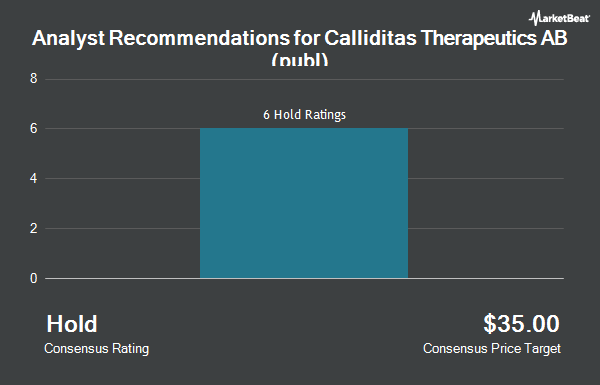 Analyst Recommendations for Calliditas Therapeutics AB (publ) (NASDAQ:CALT)