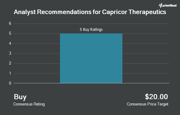 Analyst Recommendations for Capricor Therapeutics (NASDAQ:CAPR)