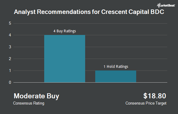 Analyst Recommendations for Crescent Capital BDC (NASDAQ:CCAP)