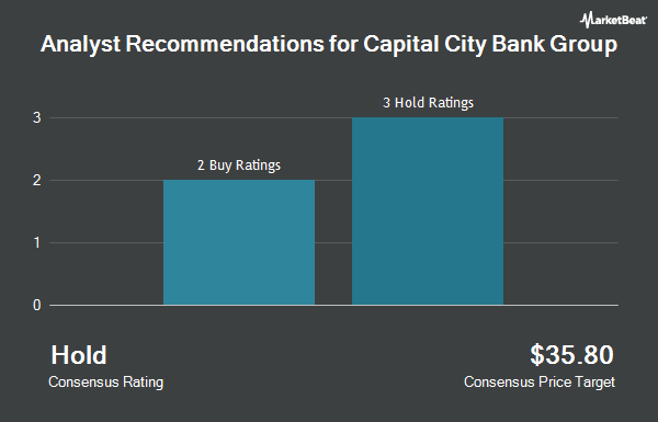 Analyst Recommendations for Capital City Bank Group (NASDAQ:CCBG)