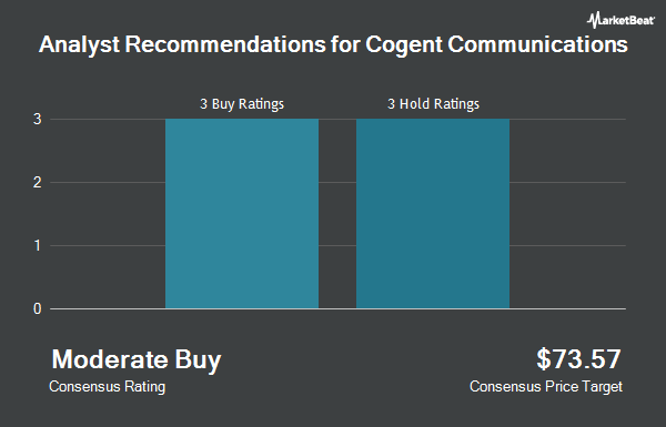 Analyst Recommendations for Cogent Communications (NASDAQ:CCOI)