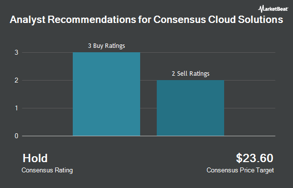 Analyst Recommendations for Consensus Cloud Solutions (NASDAQ:CCSI)